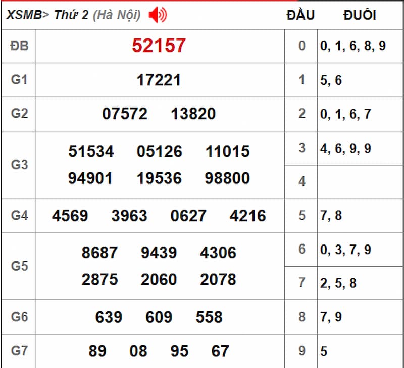 Soi cầu XSMB 24/06/2025 - Dự đoán xổ số miền Bắc 24/06 1 Soi cầu dự đoán XSMB 24/06/2025 từ kỳ trước 23/06