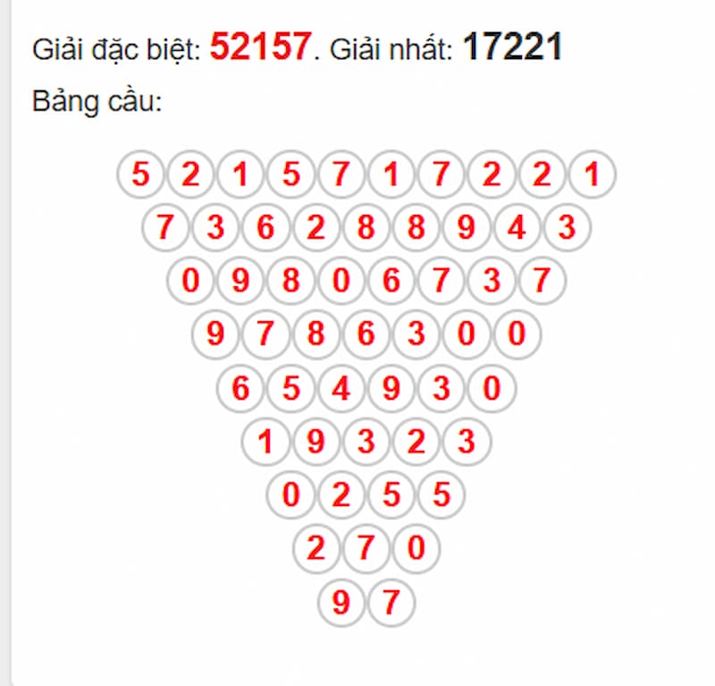 Soi cầu XSMB 24/06/2025 - Dự đoán xổ số miền Bắc 24/06 2 Phân tích cầu theo Pascale XSMB 24/06/2025