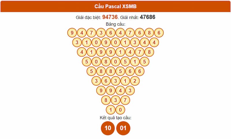 Soi cầu XSMB 26/06/2025 - Dự đoán xổ số miền Bắc 26/06 2 Phân tích cầu theo Pascale XSMB 26/06/2025