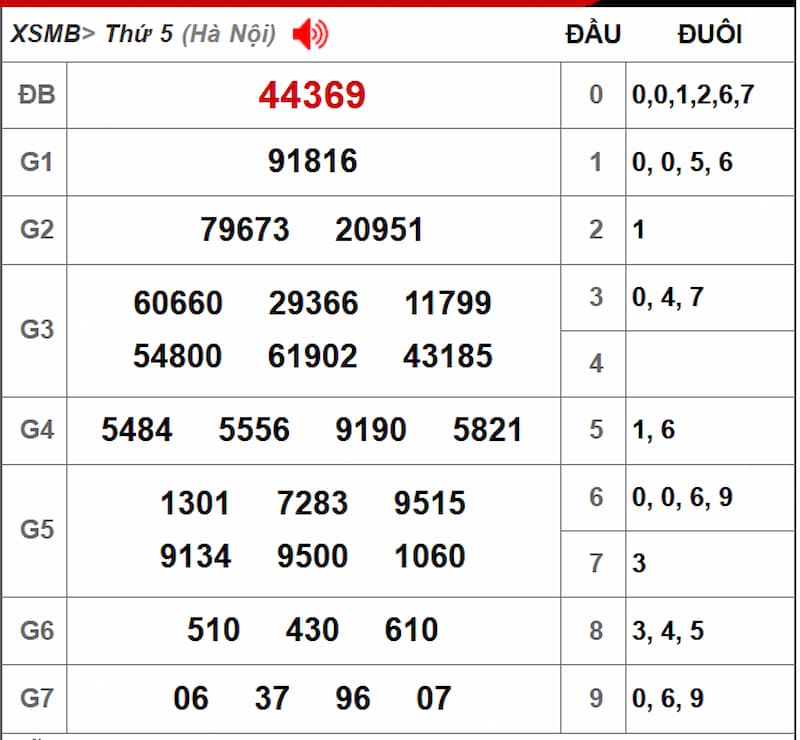 Soi cầu XSMB 04/07/2025 - Dự đoán xổ số miền Bắc 04/07 1 Soi cầu dự đoán XSMB 04/07/2025 từ kỳ trước 03/07