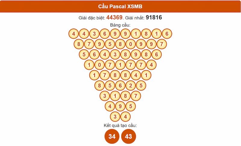 Soi cầu XSMB 04/07/2025 - Dự đoán xổ số miền Bắc 04/07 2 Phân tích cầu theo Pascale XSMB 04/07/2025