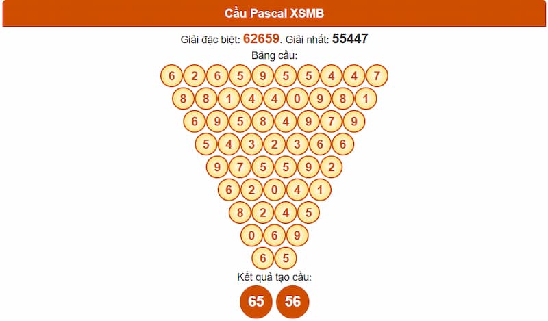 Soi cầu XSMB 10/07/2025 - Dự đoán xổ số miền Bắc siêu chuẩn 2 Phân tích cầu theo Pascale XSMB 10/07/2025