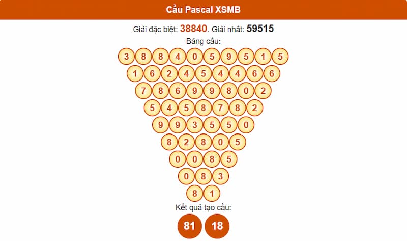 Soi cầu XSMB 11/07/2025 - Dự đoán xổ số miền Bắc 11/07 2 Phân tích cầu theo Pascale XSMB 11/07/2025
