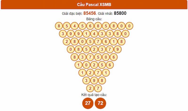 Soi cầu XSMB 14/07/2025 - Dự đoán xổ số miền Bắc 14/07 2 Phân tích cầu theo Pascale XSMB 14/07/2025