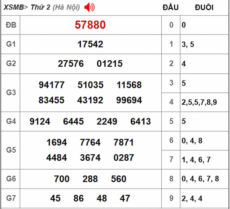 Soi cầu XSMB 15/07/2025 - Dự đoán xổ số miền Bắc 15/07 1 Soi cầu dự đoán XSMB 15/07/2025 từ kỳ trước 14/07