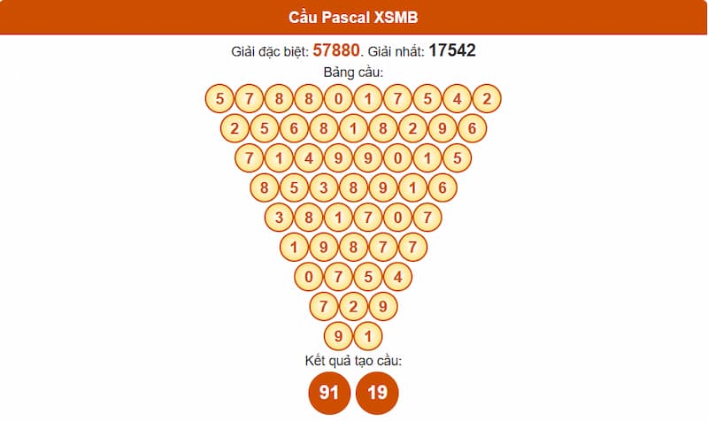 Soi cầu XSMB 15/07/2025 - Dự đoán xổ số miền Bắc 15/07 2 Phân tích cầu theo Pascale XSMB 15/07/2025