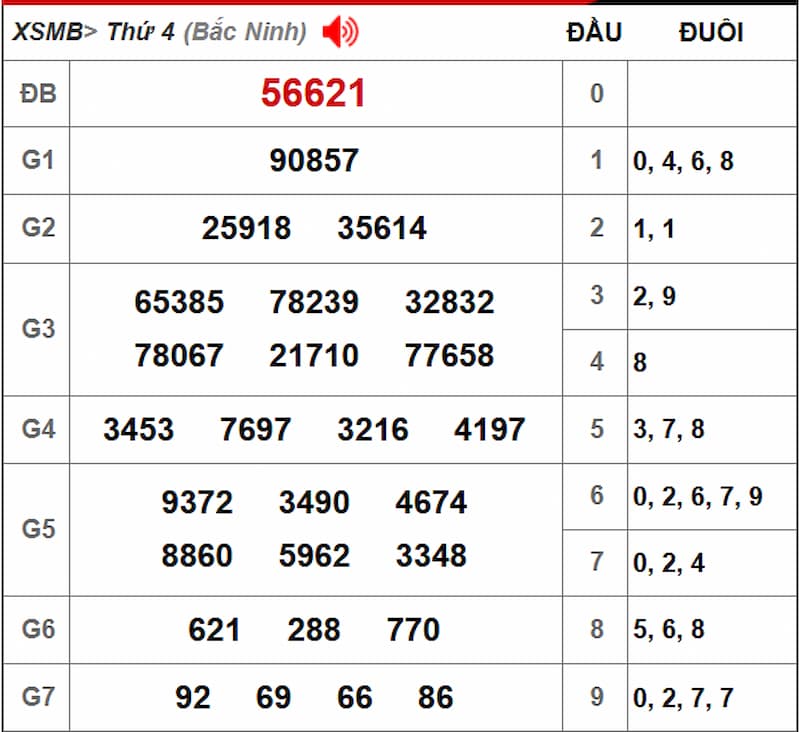 Soi cầu XSMB 17/07/2025 - Dự đoán xổ số miền Bắc 17/07 1 Soi cầu dự đoán XSMB 17/07/2025 từ kỳ trước 16/07