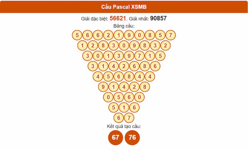 Soi cầu XSMB 17/07/2025 - Dự đoán xổ số miền Bắc 17/07 2 Phân tích cầu theo Pascale XSMB 17/07/2025