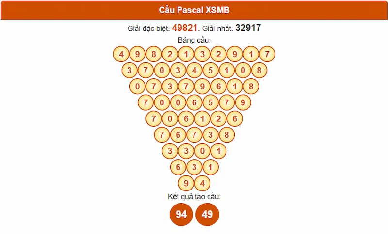Soi cầu XSMB 24/07/2025 - Dự đoán xổ số miền Bắc 24/07 2 Phân tích cầu theo Pascale XSMB 24/07/2025