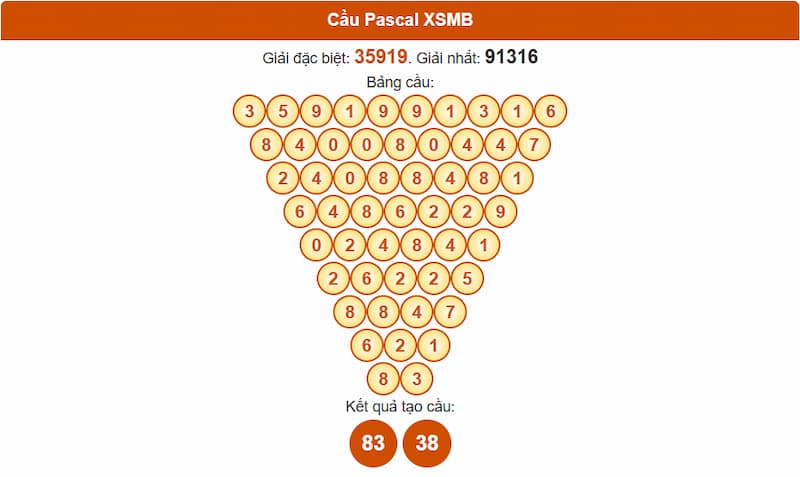 Soi cầu XSMB 25/07/2025 - Dự đoán xổ số miền Bắc 25/07 2 Phân tích cầu theo Pascale XSMB 25/07/2025