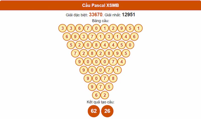 Soi cầu XSMB 27/07/2025 - Dự đoán xổ số miền Bắc 27/07 2 Phân tích cầu theo Pascal XSMB 27/07/2025