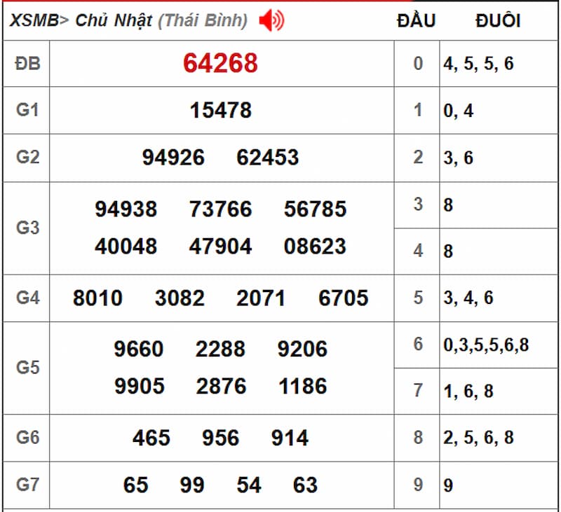 Soi cầu XSMB 28/07/2025 - Dự đoán xổ số miền Bắc 28/07 1 Soi cầu dự đoán XSMB 28/07/2025 từ kỳ trước 27/07