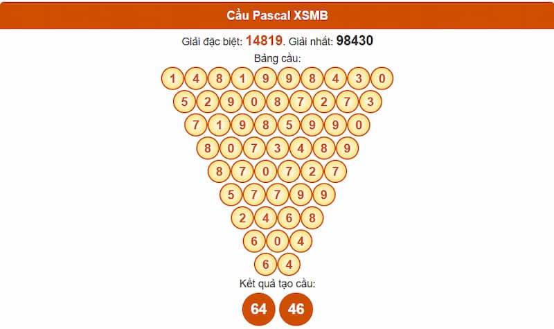 Soi cầu XSMB 31/07/2025 - Dự đoán xổ số miền Bắc 31/07 2 Phân tích cầu theo Pascale XSMB 31/07/2025