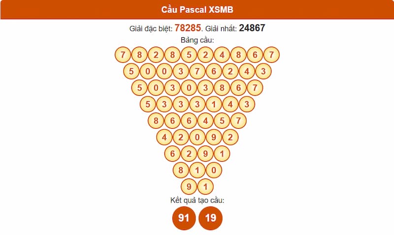 Soi cầu XSMB 03/08/2025 - Dự đoán xổ số miền Bắc 03/08 2 Phân tích cầu theo Pascale XSMB 03/08/2025