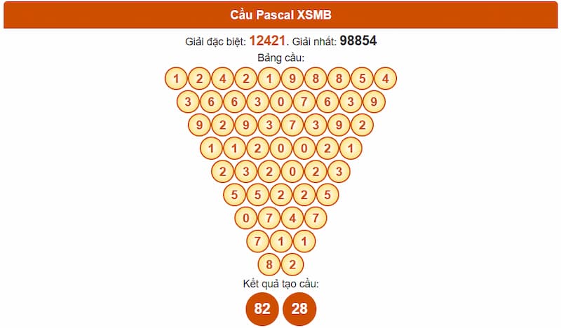 Soi cầu XSMB 14/08/2025 - Dự đoán xổ số miền Bắc 14/08 2 Phân tích cầu theo Pascale XSMB 14/08/2025