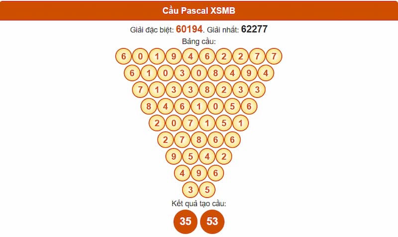 Soi cầu XSMB 17/08/2025 - Dự đoán xổ số miền Bắc 17/08 2 Phân tích cầu theo Pascale XSMB 17/08/2025
