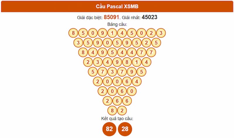 Soi cầu XSMB 18/08/2025 - Dự đoán xổ số miền Bắc 18/08 2 Phân tích cầu theo Pascale XSMB 18/08/2025