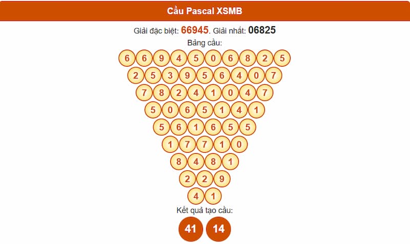 Soi cầu XSMB 19/08/2025 - Dự đoán xổ số miền Bắc 19/08 2 Phân tích cầu theo Pascale XSMB 19/08/2025