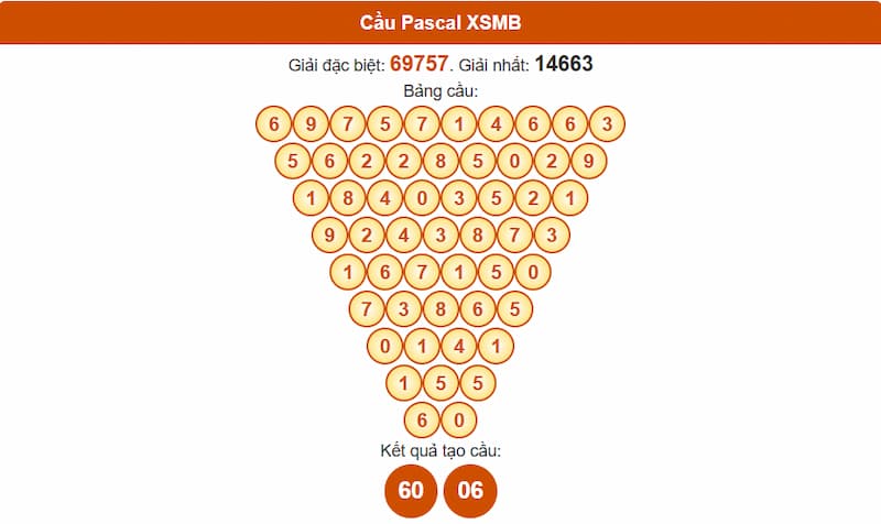 Soi cầu XSMB 25/08/2025 - Dự đoán xổ số miền Bắc 25/08 2 Phân tích cầu theo Pascale XSMB 25/08/2025