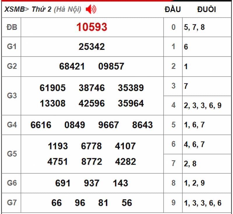 Soi cầu XSMB 26/08/2025 - Dự đoán xổ số miền Bắc 26/08 1 Soi cầu dự đoán XSMB 26/08/2025 từ kỳ trước 25/08