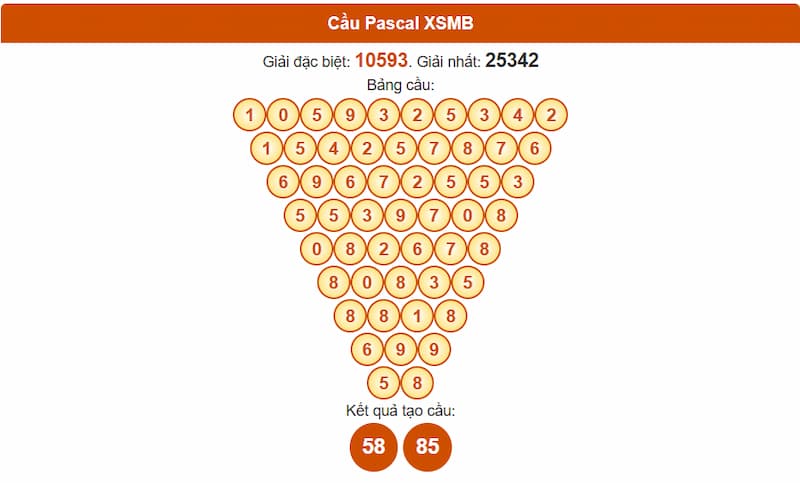 Soi cầu XSMB 26/08/2025 - Dự đoán xổ số miền Bắc 26/08 2 Phân tích cầu theo Pascale XSMB 26/08/2025